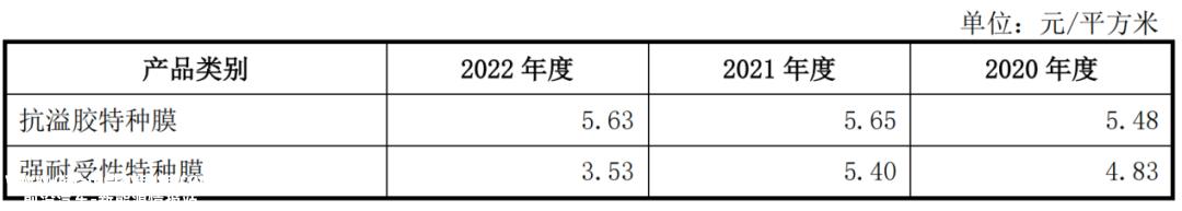 携对赌博协议突击入股比亚迪5000万元认购4