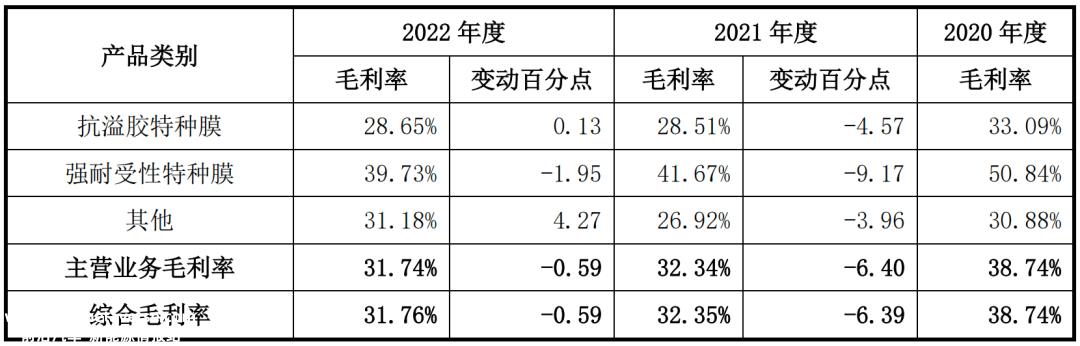 携对赌博协议突击入股比亚迪5000万元认购4