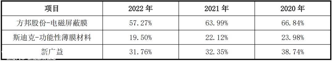携对赌博协议突击入股比亚迪5000万元认购4