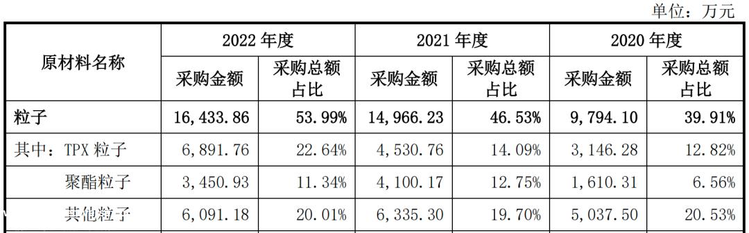 携对赌博协议突击入股比亚迪5000万元认购4