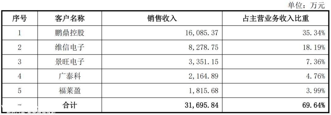 携对赌博协议突击入股比亚迪5000万元认购4
