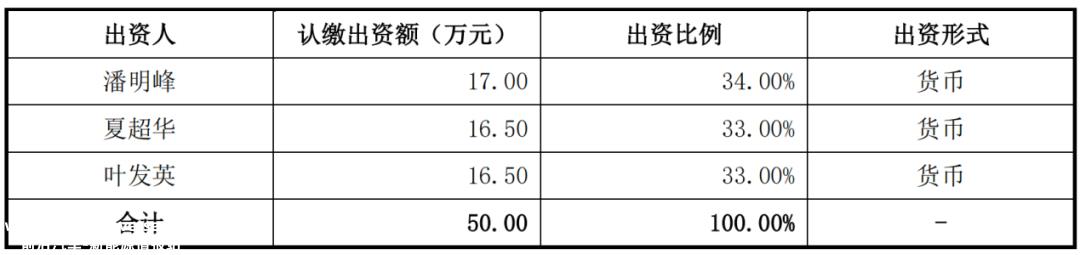 携对赌博协议突击入股比亚迪5000万元认购4