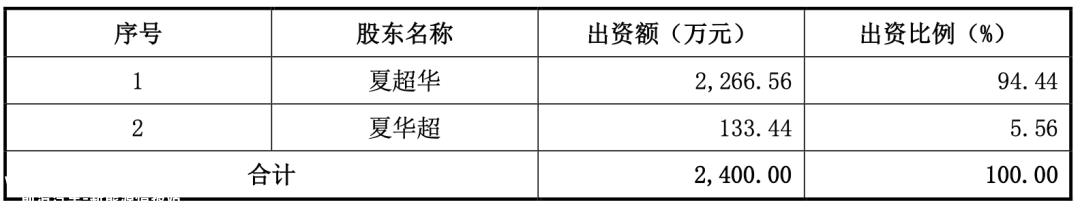 携对赌博协议突击入股比亚迪5000万元认购4