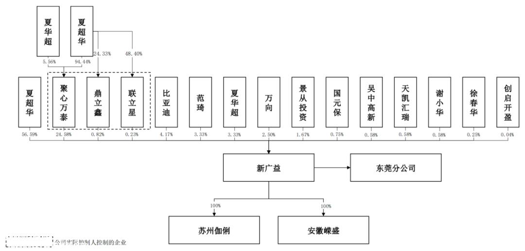 携对赌博协议突击入股比亚迪5000万元认购4
