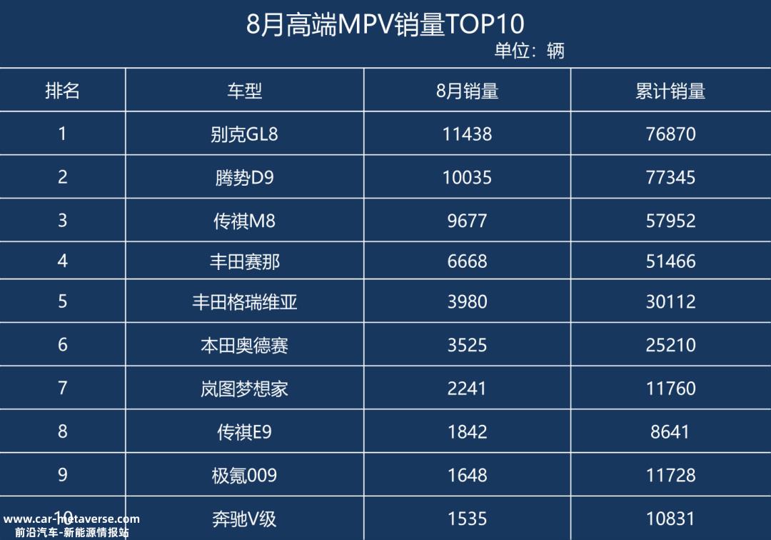 理想的MEGA和小鹏X9和不为人知的合创V09几乎同时出现在