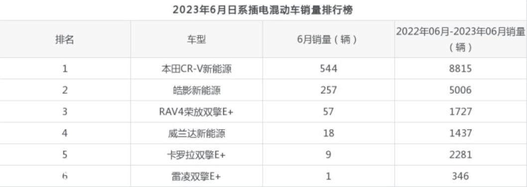 为什么日本的插电式混合动力汽车不能出售?