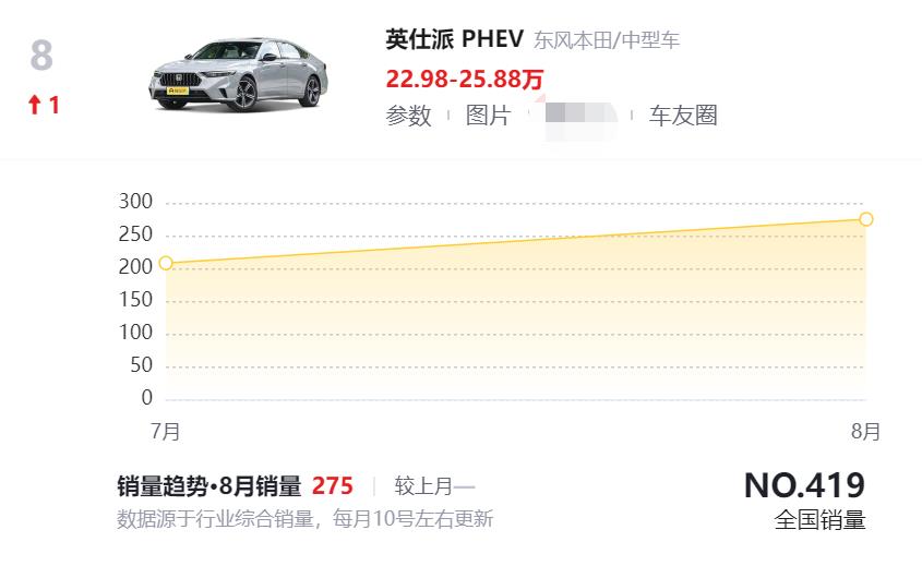 为什么日本的插电式混合动力汽车不能出售?