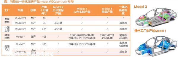 特斯拉能在新能源汽车行业骑行吗?