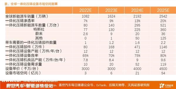特斯拉能在新能源汽车行业骑行吗?