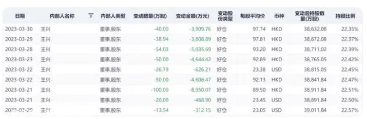 年内多次减持套现7