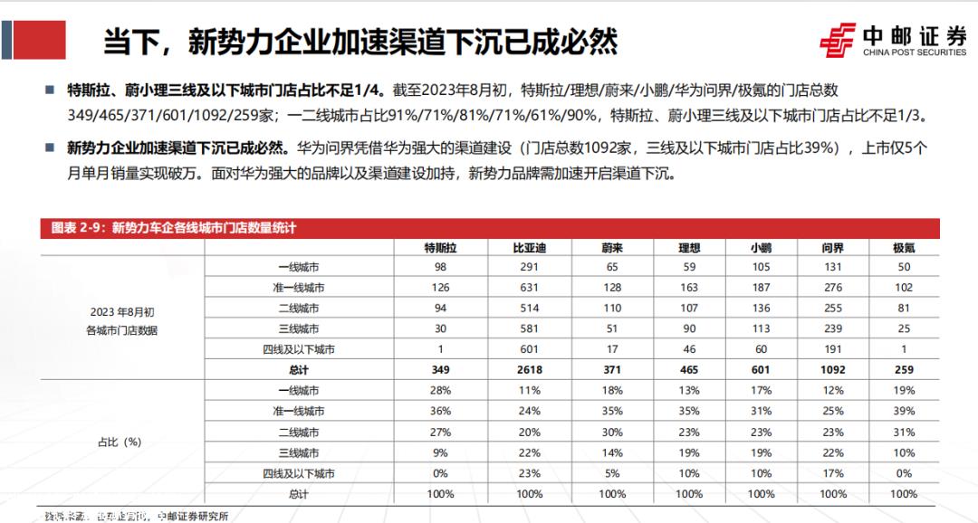 小鹏汽车为什么不搞直销了？  | 贾新光汽车评论