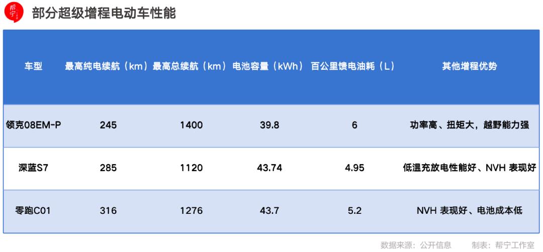 零跑车“超级增长” 以“超真诚”为主题举行新闻发布会