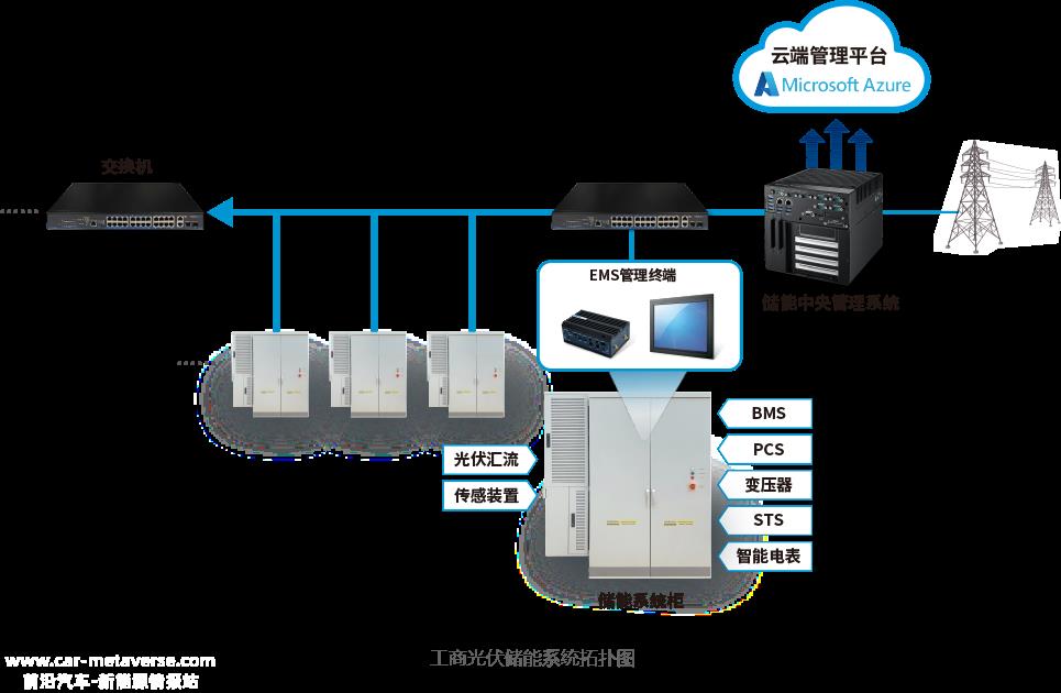 研究华储能柜解决方案架构图