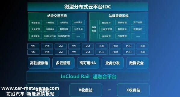 浪潮云海智慧高速云收费解决方案