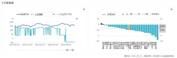 证券之星新能源汽车行业周报