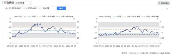 证券之星新能源汽车行业周报