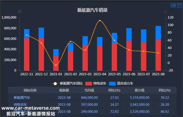 证券之星新能源汽车行业周报