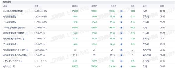 证券之星新能源汽车行业周报