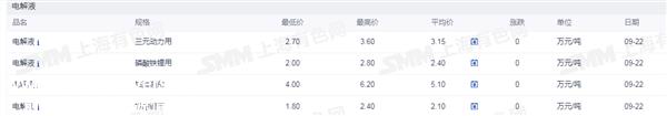 证券之星新能源汽车行业周报