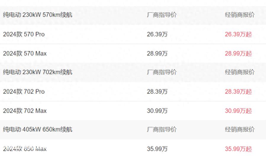 再战G9,小鹏车真的洗心革面了吗?