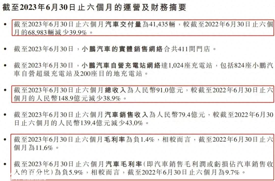 再战G9,小鹏车真的洗心革面了吗?