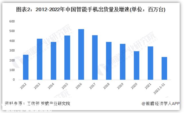 智能手机和智能汽车作为两个最大的超