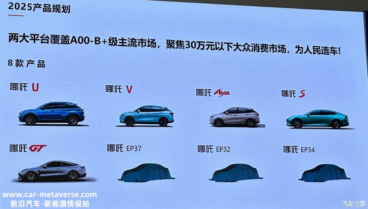 再推出3款新车 哪吒汽车2025年产品规划