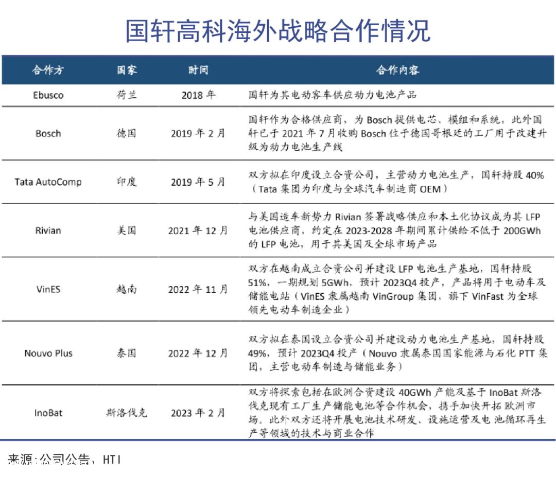 美国,战场不能输美国市场仍处于起步阶段