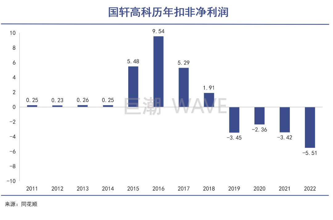美国,战场不能输美国市场仍处于起步阶段