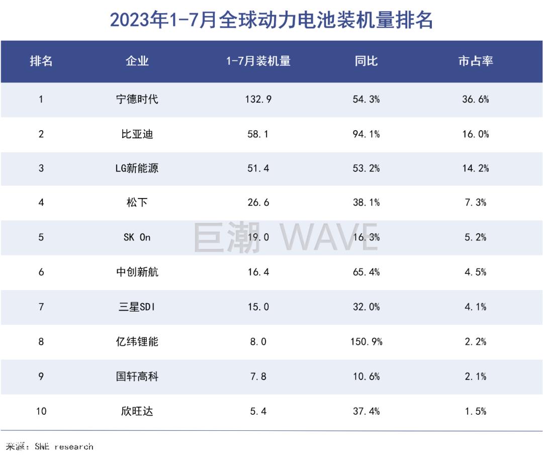 美国,战场不能输美国市场仍处于起步阶段