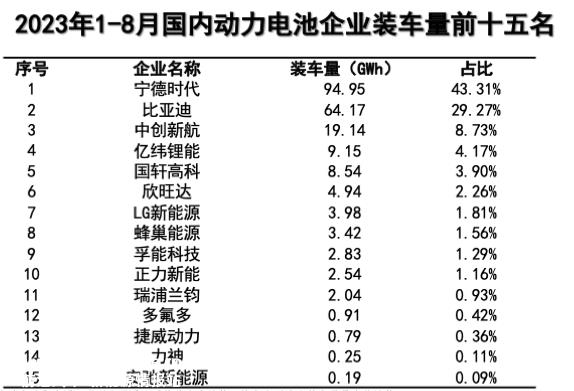 电池企业直接投资汽车企业,一举成为第二股东