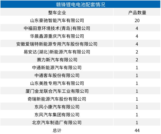 电池企业直接投资汽车企业,一举成为第二股东