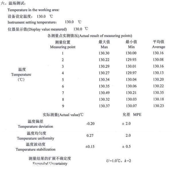 锂电池电池安全检测常见项目