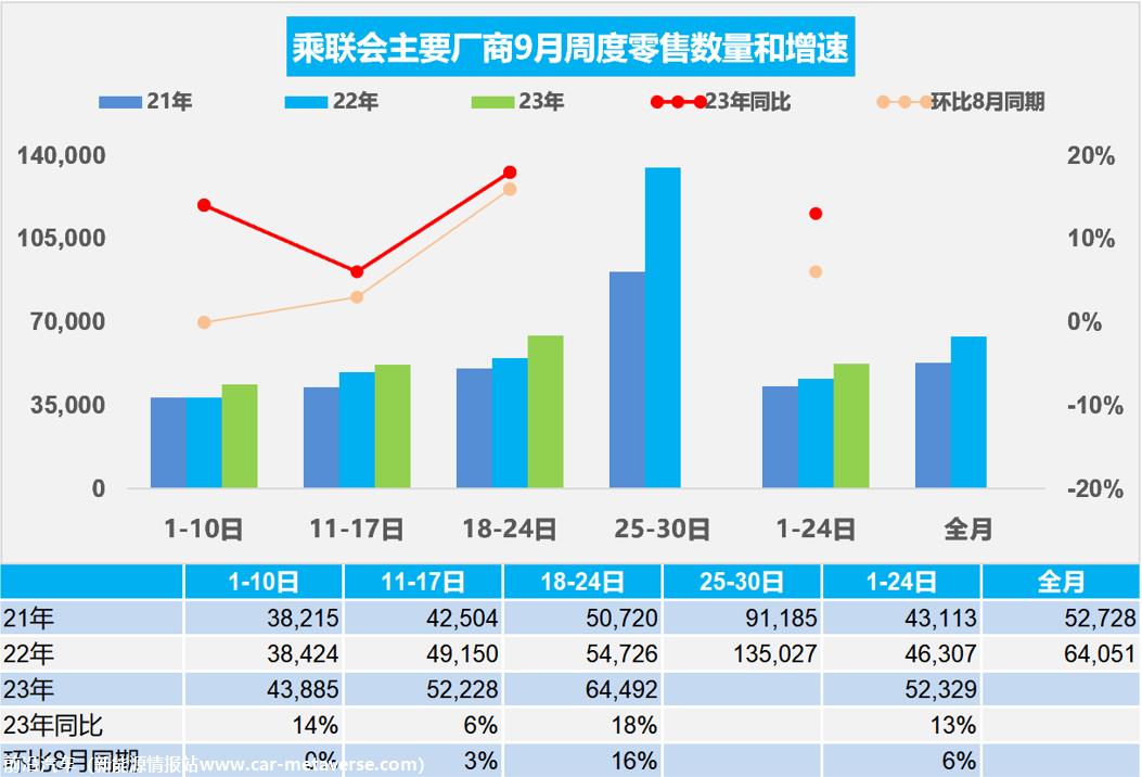 【周度分析】车市扫描(20230918-0924)