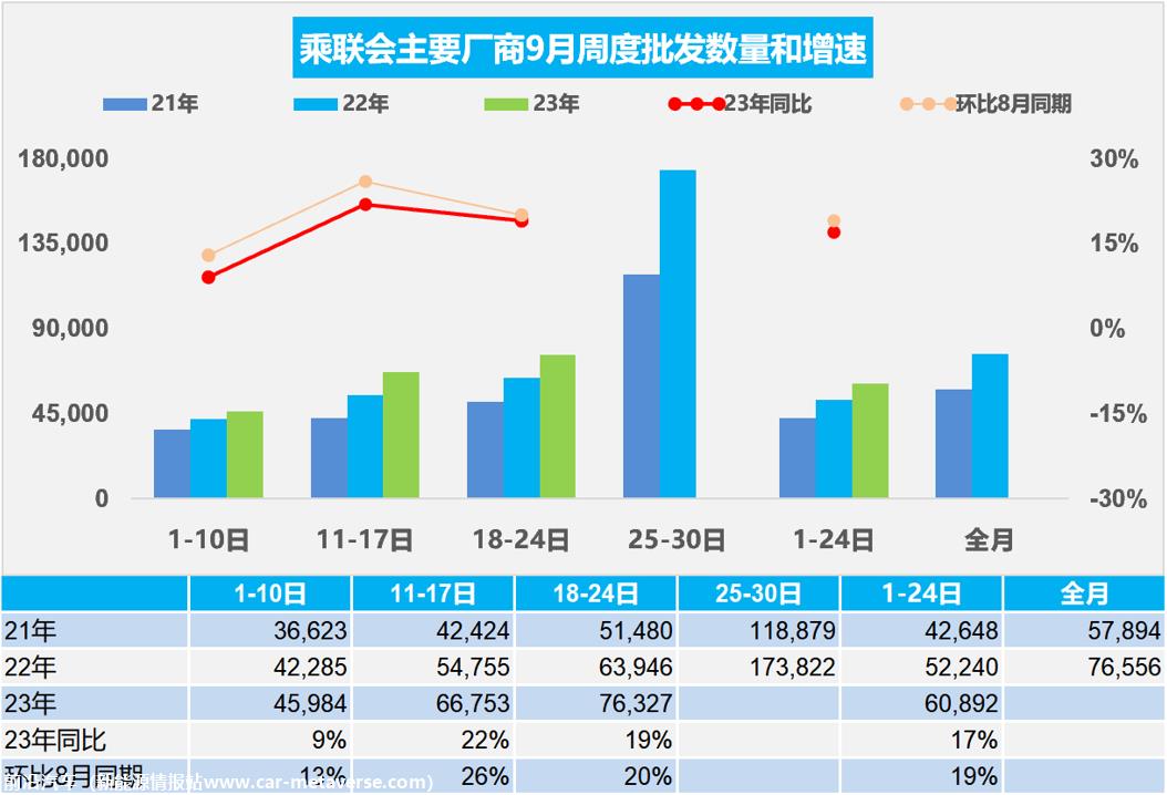 【周度分析】车市扫描(20230918-0924)