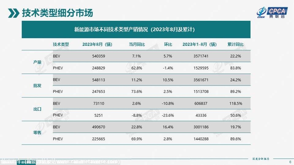【深度分析】2023年8月份全国新能源市场深度分析报告