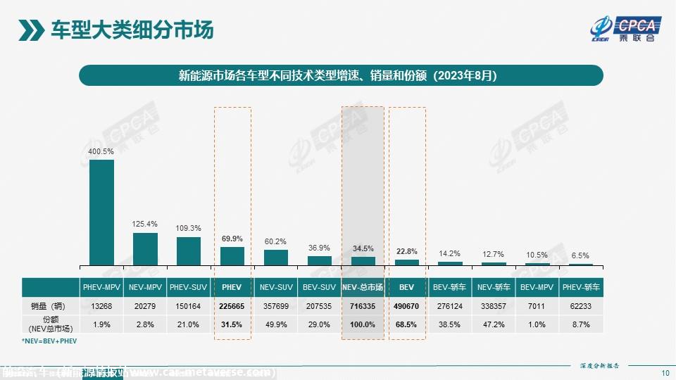 【深度分析】2023年8月份全国新能源市场深度分析报告