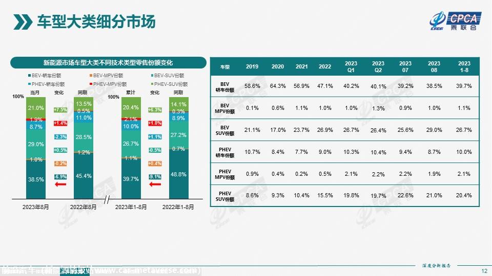 【深度分析】2023年8月份全国新能源市场深度分析报告