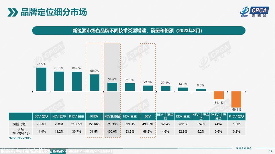 【深度分析】2023年8月份全国新能源市场深度分析报告