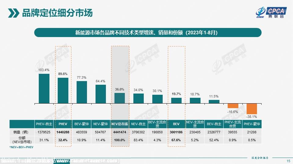 【深度分析】2023年8月份全国新能源市场深度分析报告