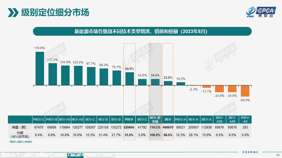 【深度分析】2023年8月份全国新能源市场深度分析报告
