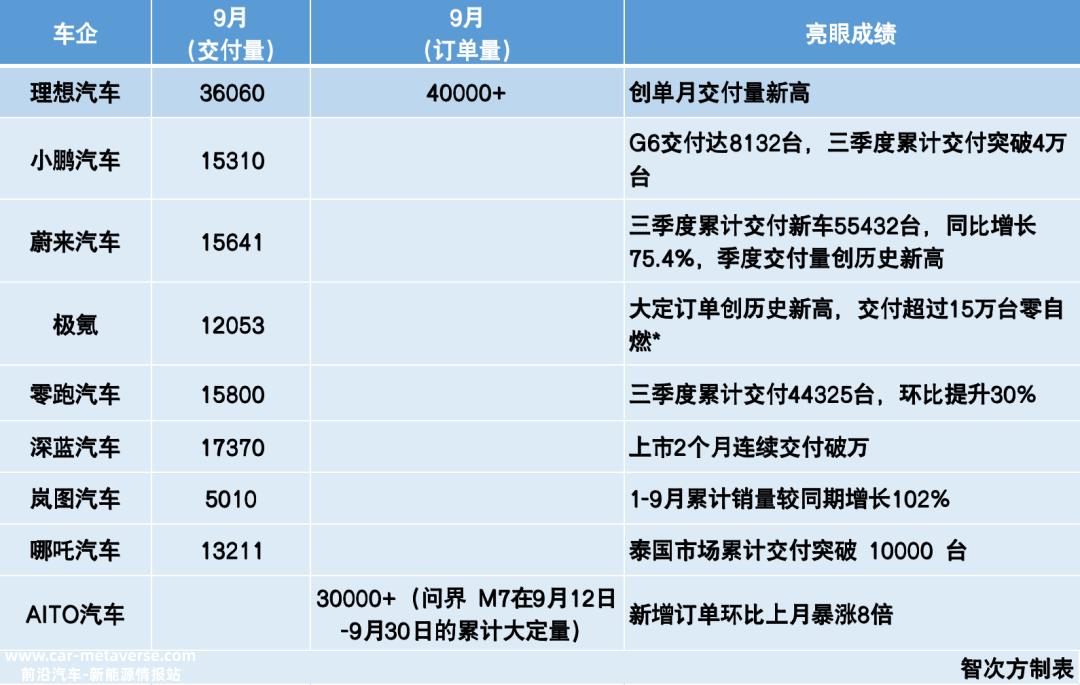 问界新M7到底做对了什么?华为流量带来的泼天富贵