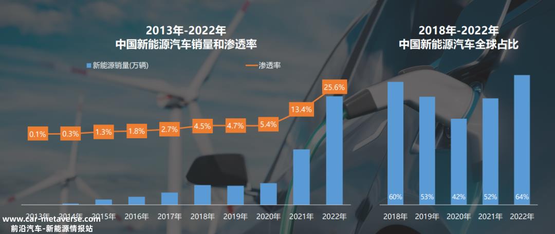 欧阳明高:中国是如何转型新能源的?