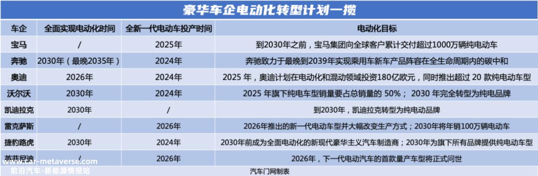 在电气化浪潮下,处于一线地位的