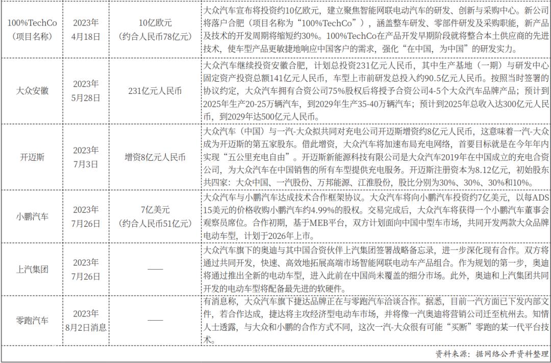 深度智能 先进智驾 高端架构(电气)底盘