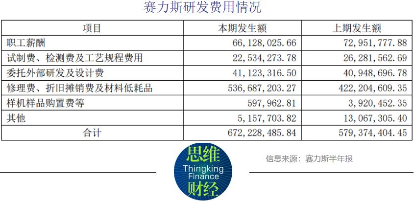 赛力斯拟10亿认购瑞驰电动新注册资本1亿元