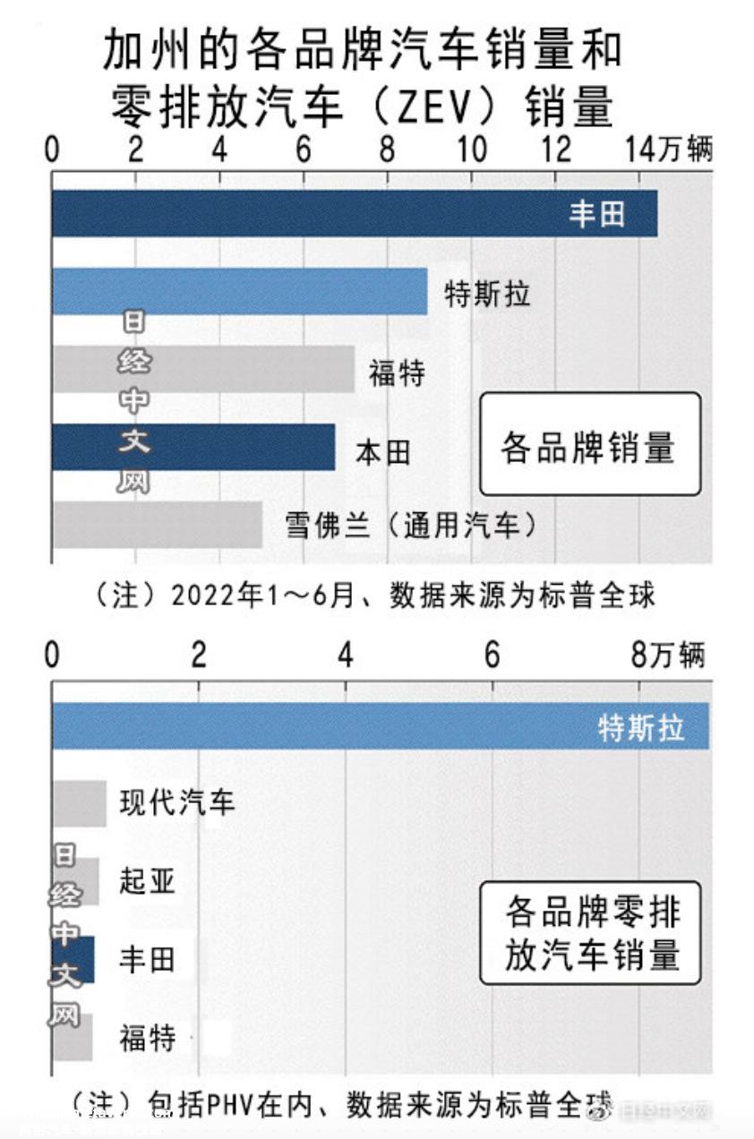 丰田战略难题之二：电动平台和电池（上） | 贾新光汽车评论