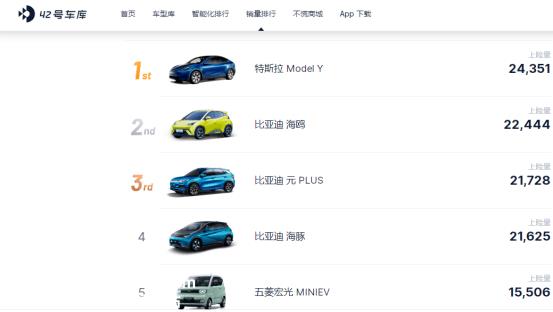 新能源汽车“猛攻”县城