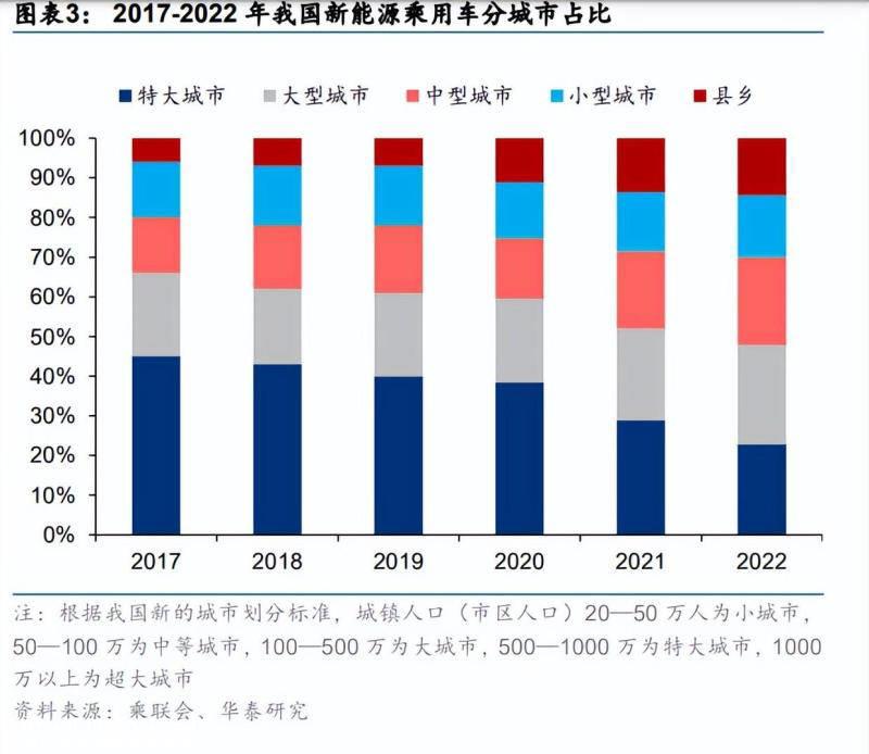 新能源汽车“猛攻”县城