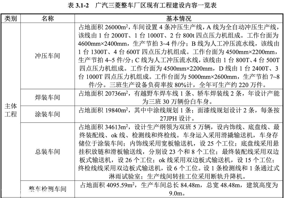 长期停产的广汽三菱终于宣布解散,由埃安正式接管,汽车市场再次